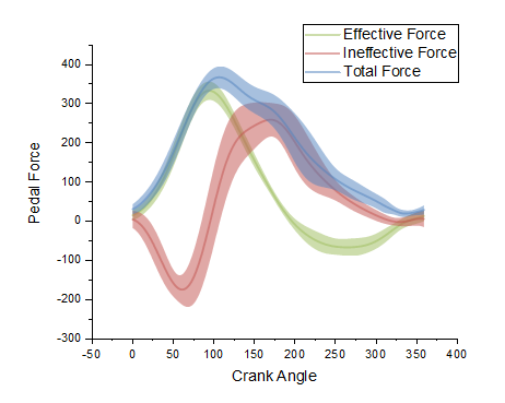 Help Online - Tutorials - Error Bars with Fill Area