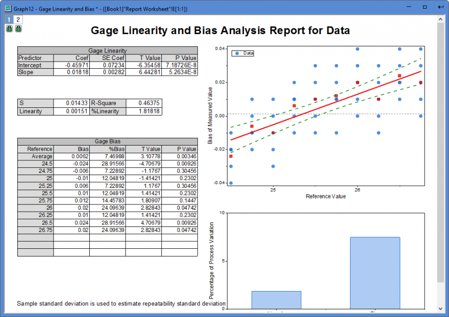 Gage Linear Bias Analysis 05.png