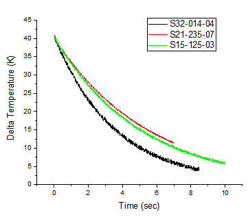 Tutorials81 Graphing Data From Multiple Sheets 009.png