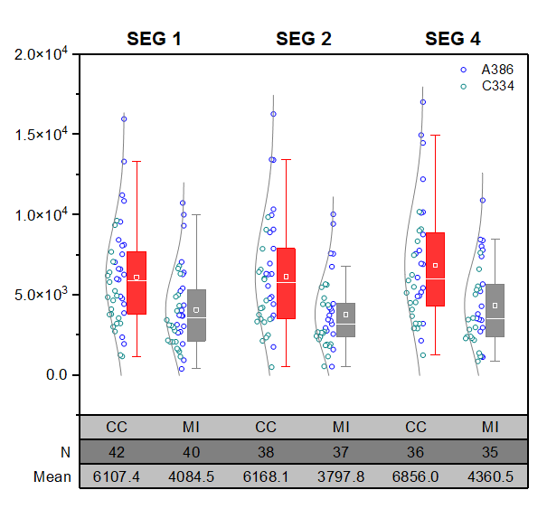 Box Chart Raw Data Indexed Data Plot Box chart with indexed data plot.png