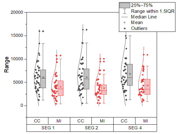 Box Chart Raw Data Indexed Data Plot box basic.png