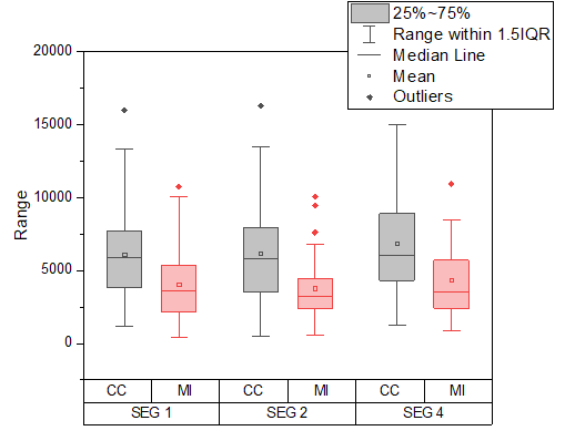 Box Chart Raw Data Indexed Data Plot box chart1.png