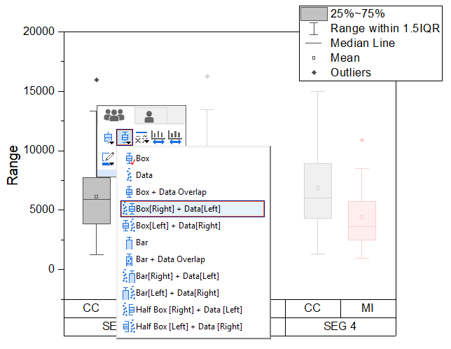 Help Online - Tutorials - Grouped Box Chart with Color Indexed Data Points