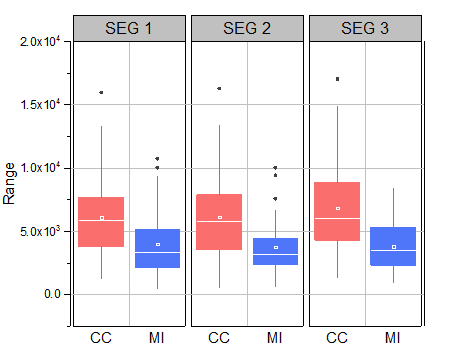 Tutorial Grouped Box Plot 01.png