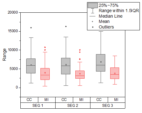 33 How To Label X Axis Boxplot R Labels Database 33 How To Label X Axis Boxplot R Labels Database
