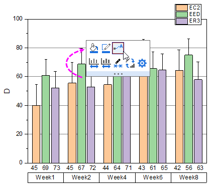 Grouped Column with Error Bars and Data Labels 06.png