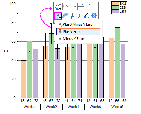 Help Online - Tutorials - Grouped Column with Error Bars and ...
