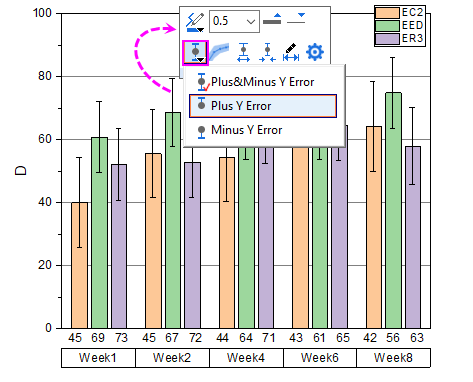 Grouped Column with Error Bars and Data Labels 07.png