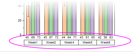 Grouped Column with Error Bars and Data Labels axis.png