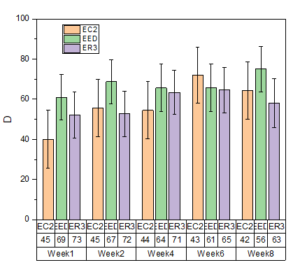 Grouped Column with Error Bars and Data Labels default.png