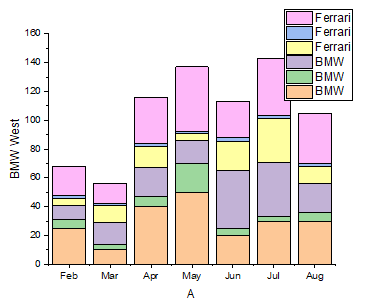 Double Stacked Column Chart