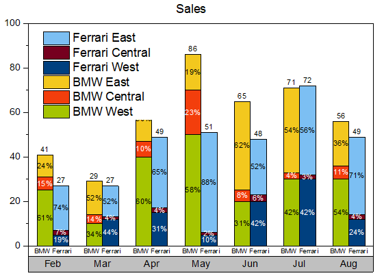 Two Stacked Bar Charts In One Graph