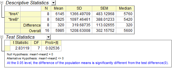 Pair t test result.PNG