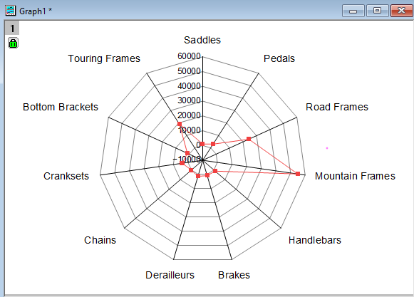 ImportDB for Analysis radar.png