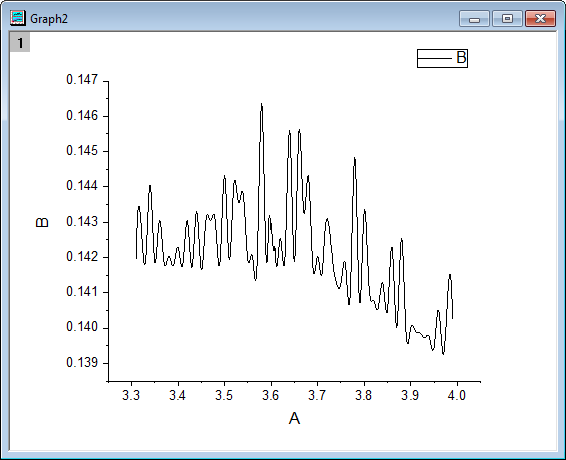 Graph Gallery Line Graph With Masked Data 2.png