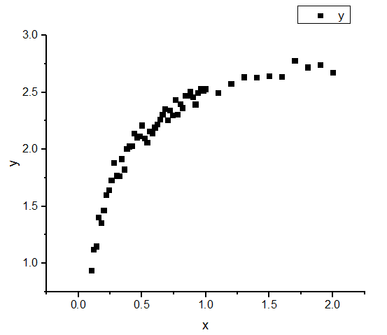 Linear Fit Kinetic Model 10.png