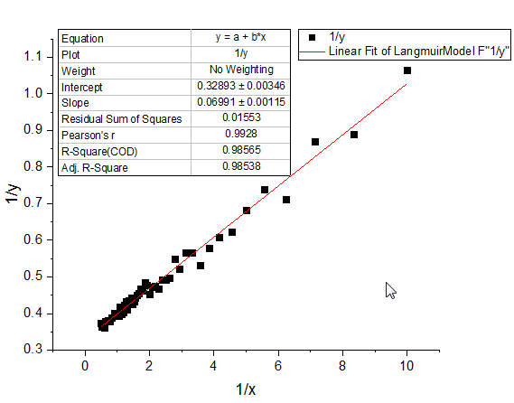 Linear Fit Kinetic Model 15 v.png