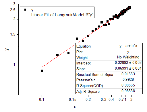 Linear Fit Kinetic Model 16 v.png