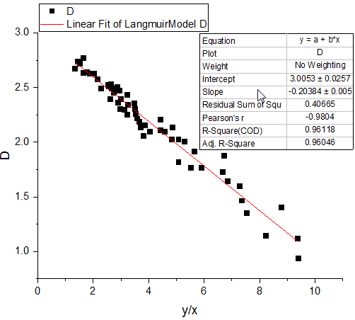 Linear Fit Kinetic Model 17 v.png