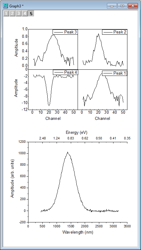 How To Create Two Graphs In One Chart