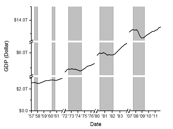 sigmaplot 11 add new axis