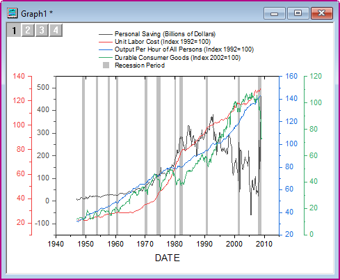 Help Online - Tutorials - Multiple Axis Plot Help Online - Tutorials - Multiple Axis Plot