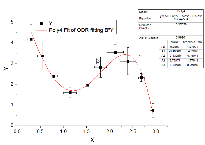 Tutorial Nonlinear fitting using ORD v03.png