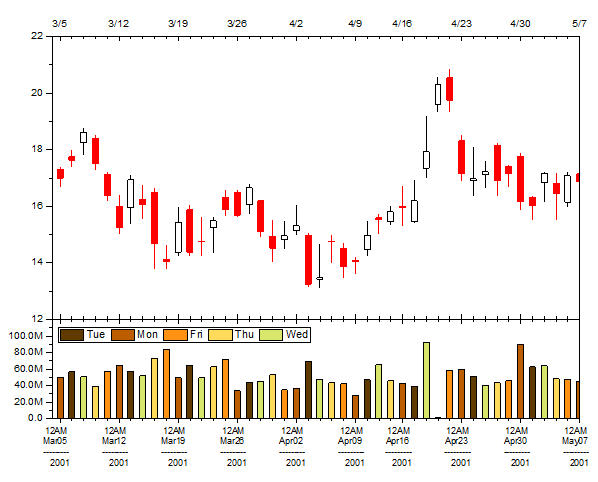 Stock Chart Tutorial