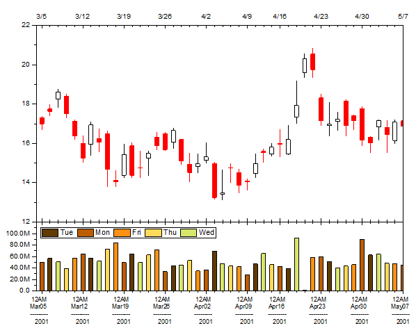 OHLCV Graph Gallery Tutorial 4.png