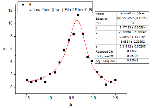 Rational PI G3.png