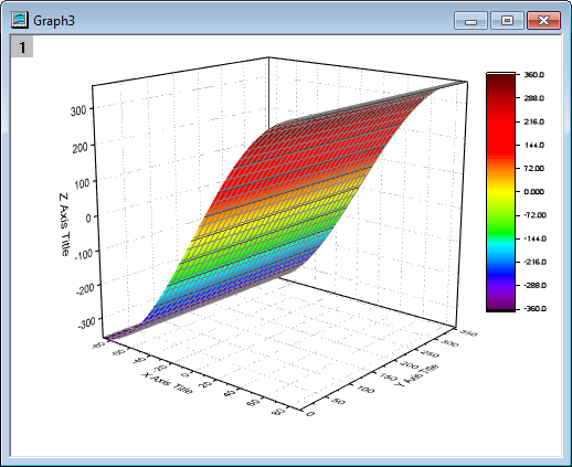 Help Online Tutorials Parametric Surface With Colormap From Data