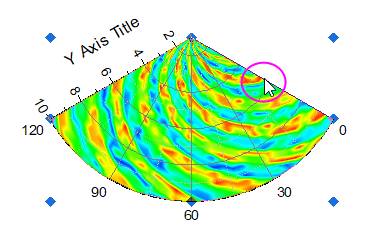 Polar Contour from Matrix 06.png