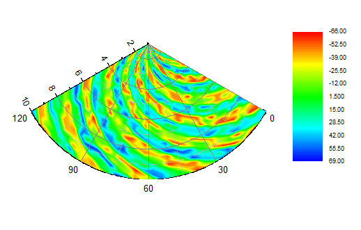 Polar Contour from Matrix 12.png