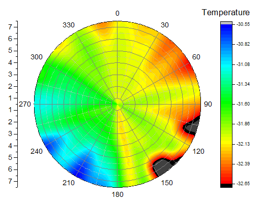 Help Online Tutorials Polar Contour Help Online Tutorials Polar Contour