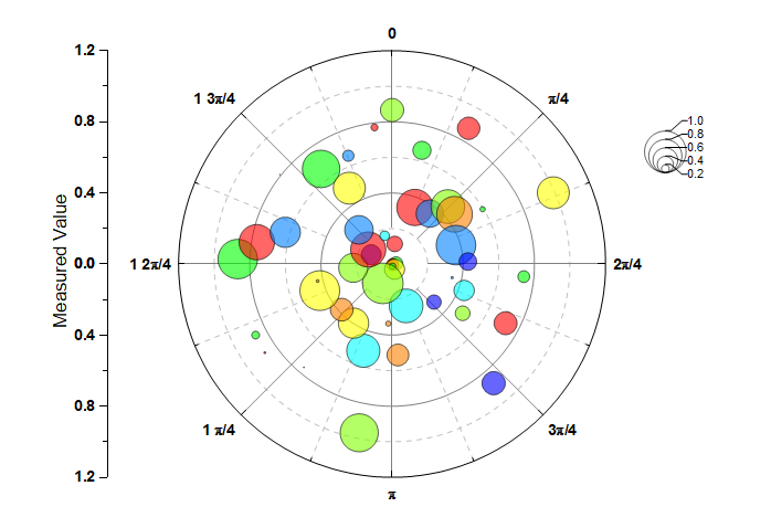 Tutorial Polar with Custom Azimuth Scale 01.png