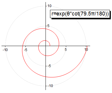 Help Online - Tutorials - Polar Graph with Custom Radial Axes