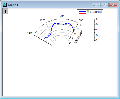 FinalPolarMeasuredData.png