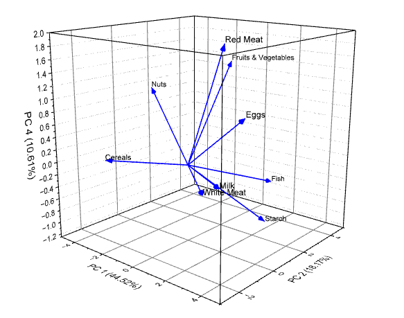 PCA 3D plot 03.png