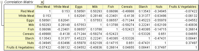 Pca ex1 correlation matrix.png