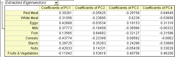 Pca ex1 extracted eigenvectors.png