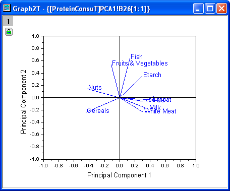 Pca ex1 loading plot.png