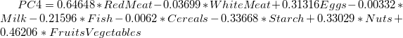 PC4=0.64648*RedMeat - 0.03699*WhiteMeat + 0.31316Eggs - 0.00332*Milk - 0.21596*Fish - 0.0062*Cereals - 0.33668*Starch + 0.33029*Nuts + 0.46206*FruitsVegetables