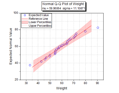 Help Online - Tutorials - Q-Q Plot