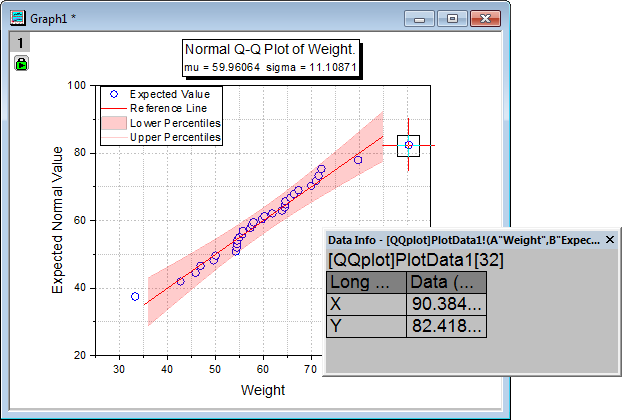 Help Online - Tutorials - Q-Q Plot