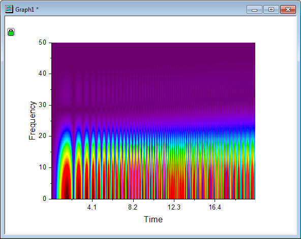 Help Online - Tutorials - STFT (Short-Time Fourier Transform)