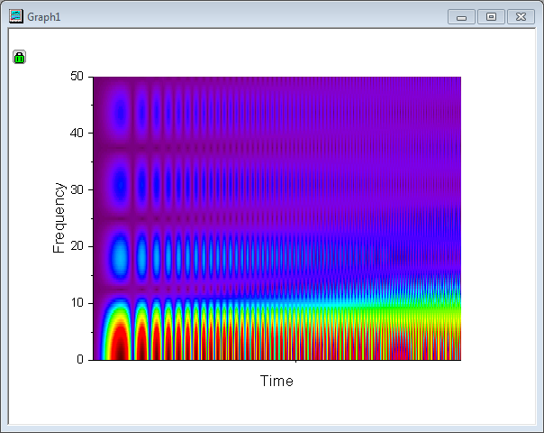 Help Online - Tutorials - STFT (Short-Time Fourier Transform)