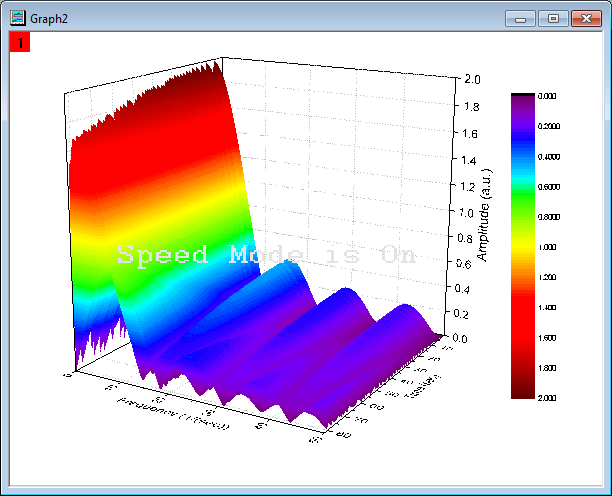 Help Online - Tutorials - STFT (Short-Time Fourier Transform)