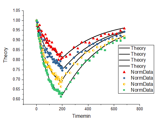 Scatter decay customized.png