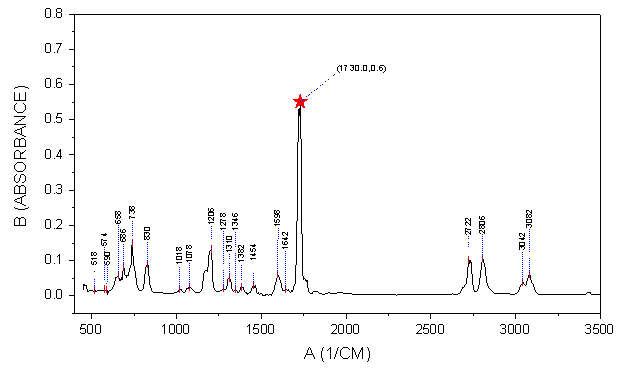 40 label points on plot matlab
