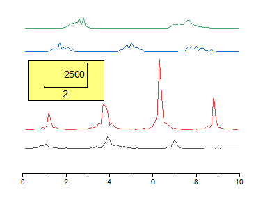 Help Online - Tutorials - Stack Lines by Y Offsets